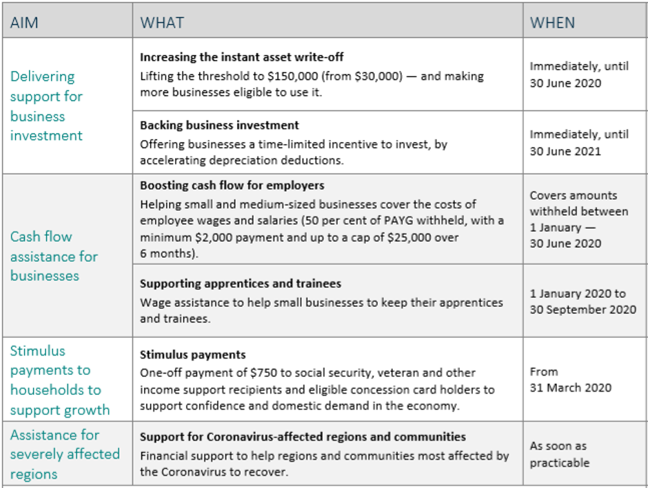 Business Checklist-Fordham